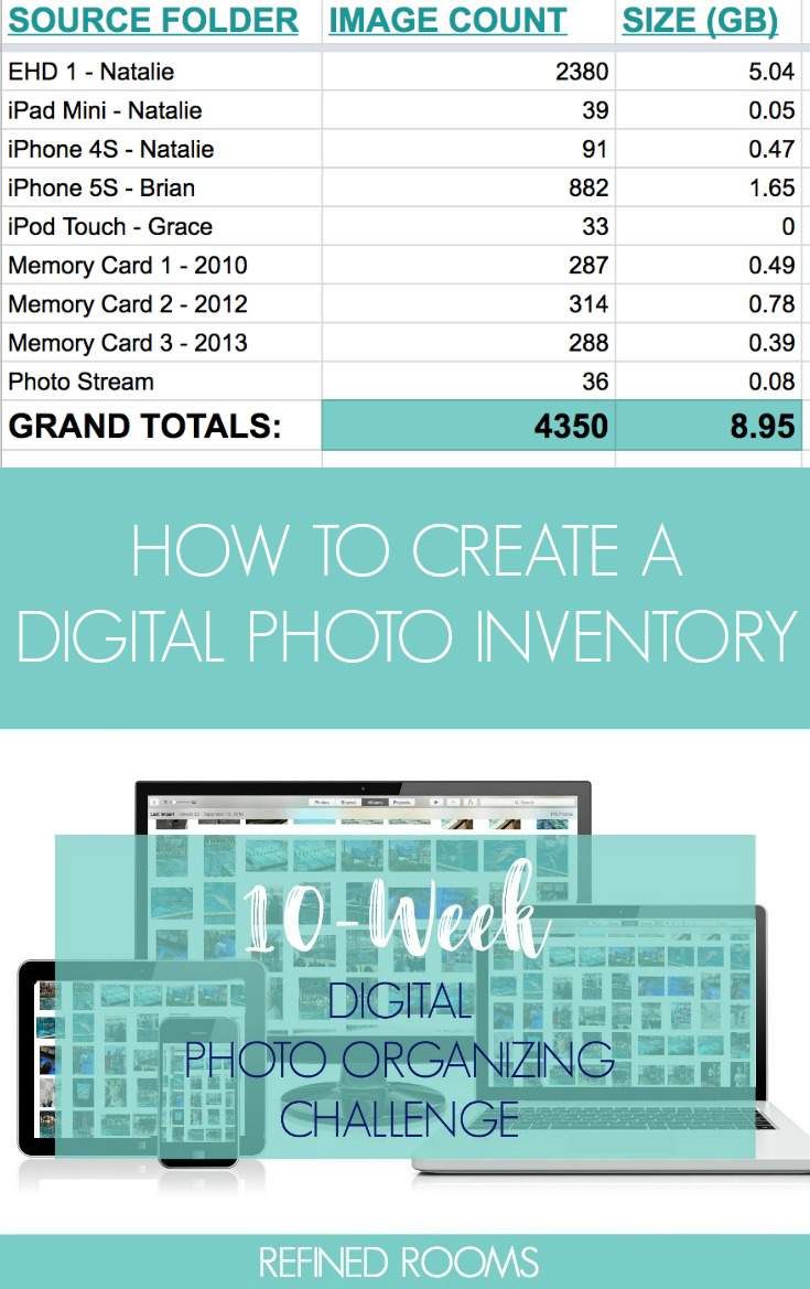 collage of device screens with digital photos displayed - text "How to Create a Digital Photo inventory".