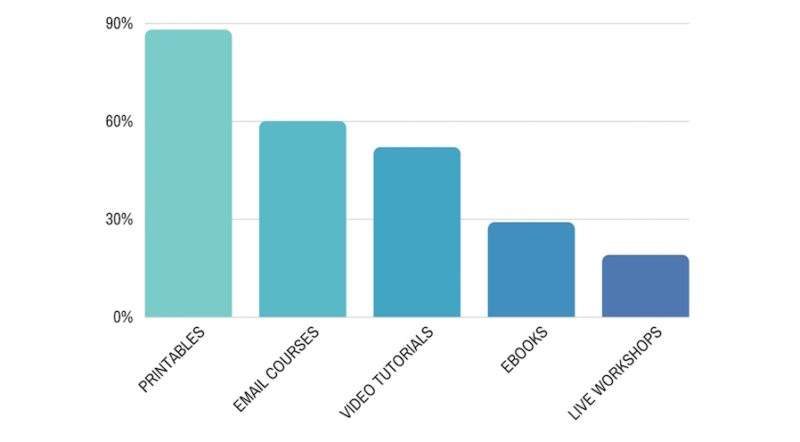 2016 Reader Survey Results (& What You Can Expect in 2017)