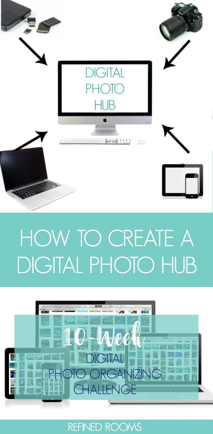 series of computers with digital photos transferring. Text overlay "How to create a digital photo hub".